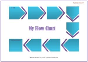 Free Flow Chart 2